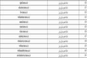 ترافیک رایگان دامنه های دانشگاه علوم پزشکی تهران